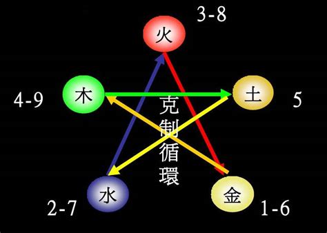 火的数字|数字对应啥五行